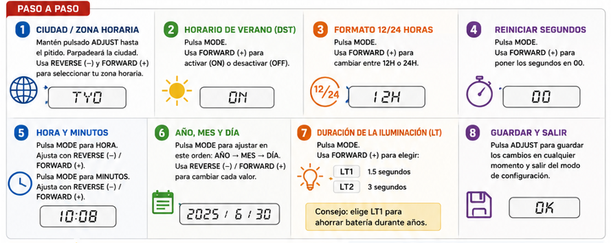 como cambiar hora g shock