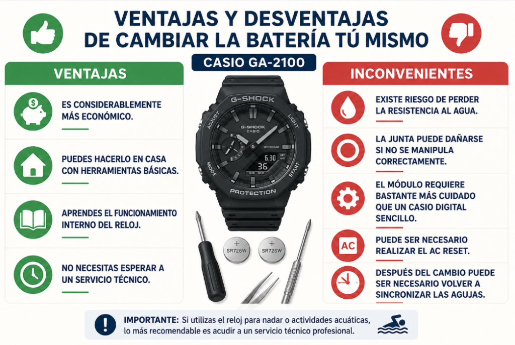 Casio GA-2100 Battery Ventajas y desventajas de cambiar la batería tú mismo